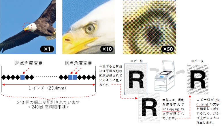 高精細網点と網点角度、偽造防止印刷ぎぞらーずの解説