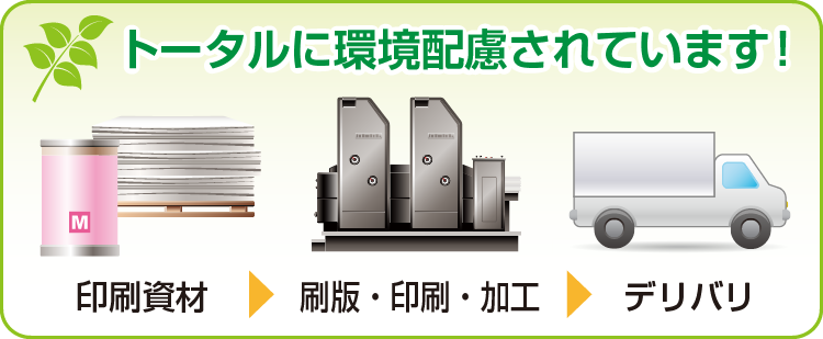 GPトータル環境保護