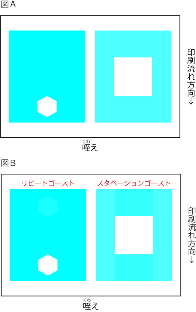 ゴースト解説 図A 図B