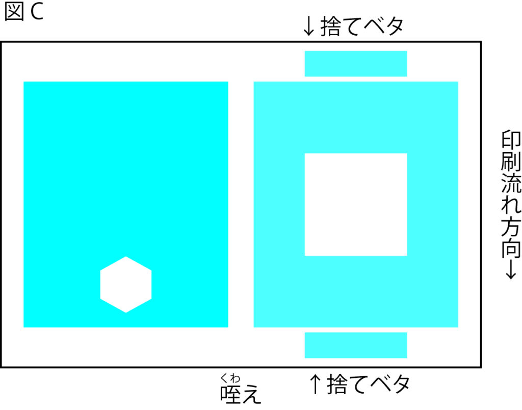 ゴースト解説 図C 図D