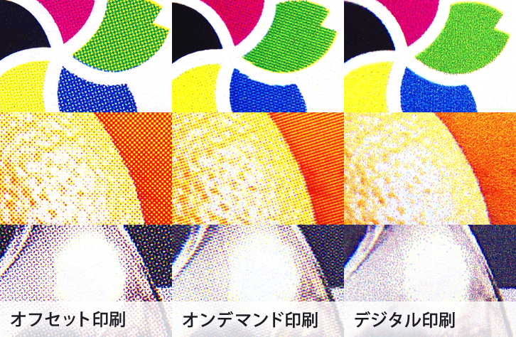 オフセット印刷とオンデマンド印刷の比較