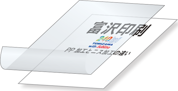 PP加工の図
