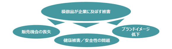 2014年度模倣被害調査報告書